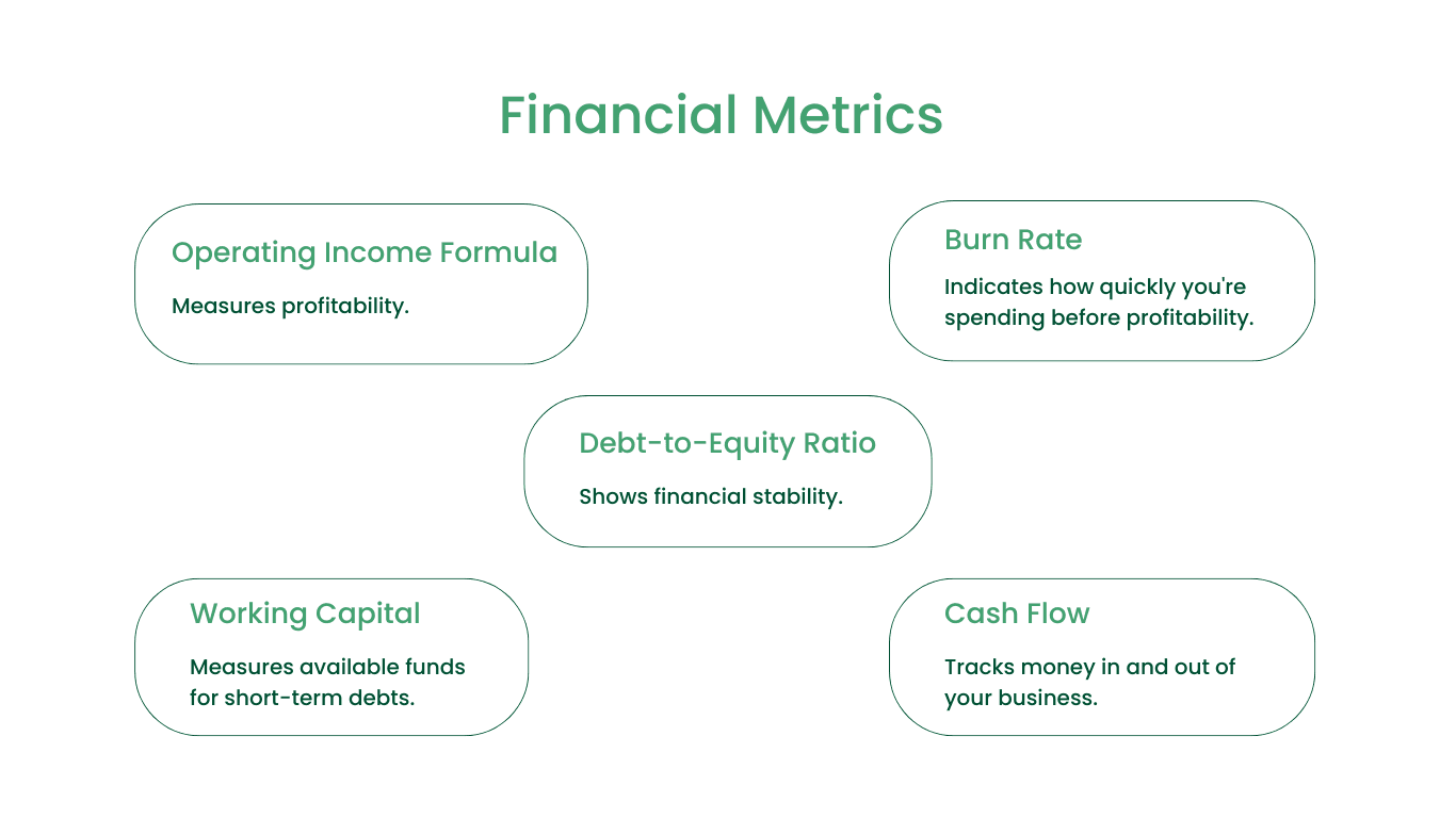 Financial metrics