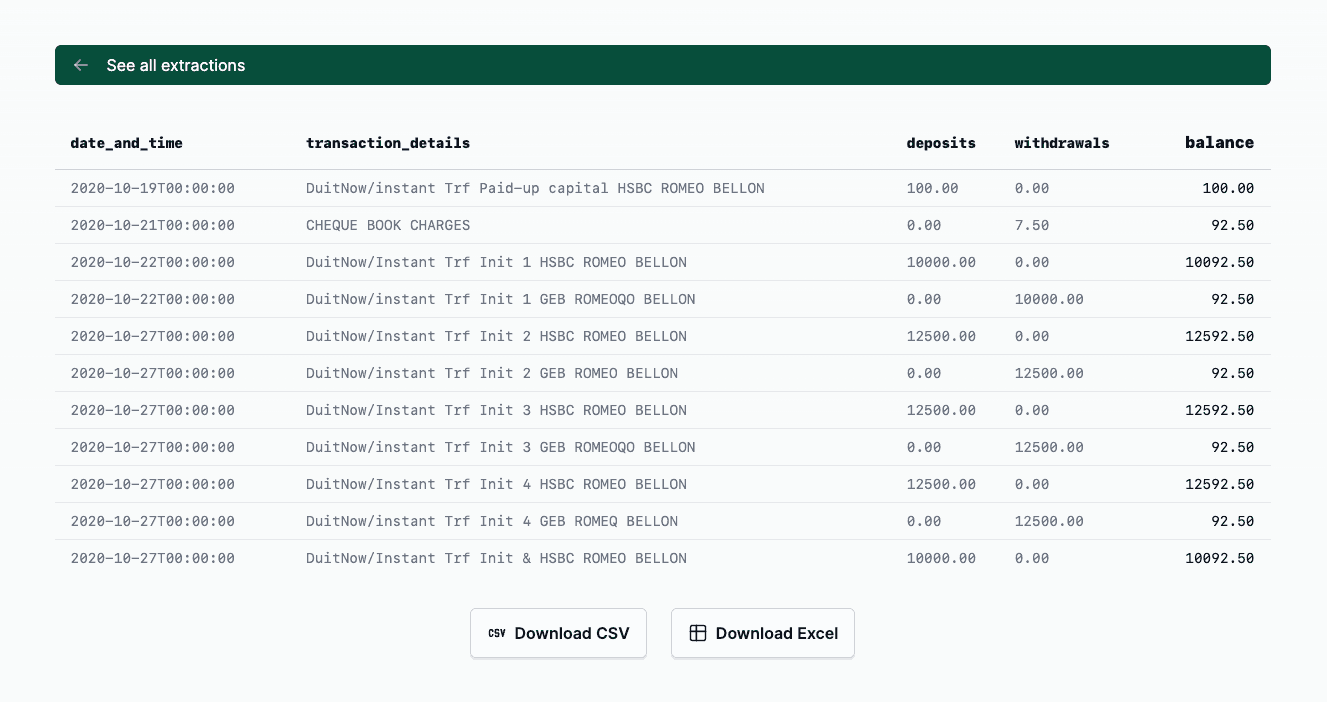 Accurate list of transactions extracted from a bank statement using Receiptor AI's "Bank Statement to CSV/Excel Converter."