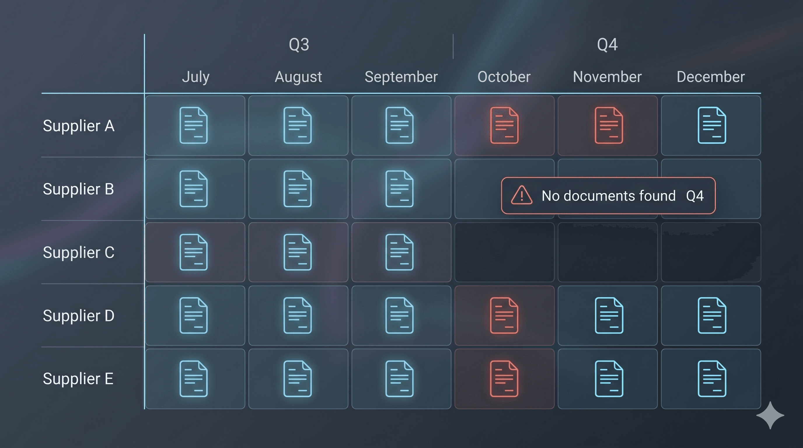 Missing Invoices