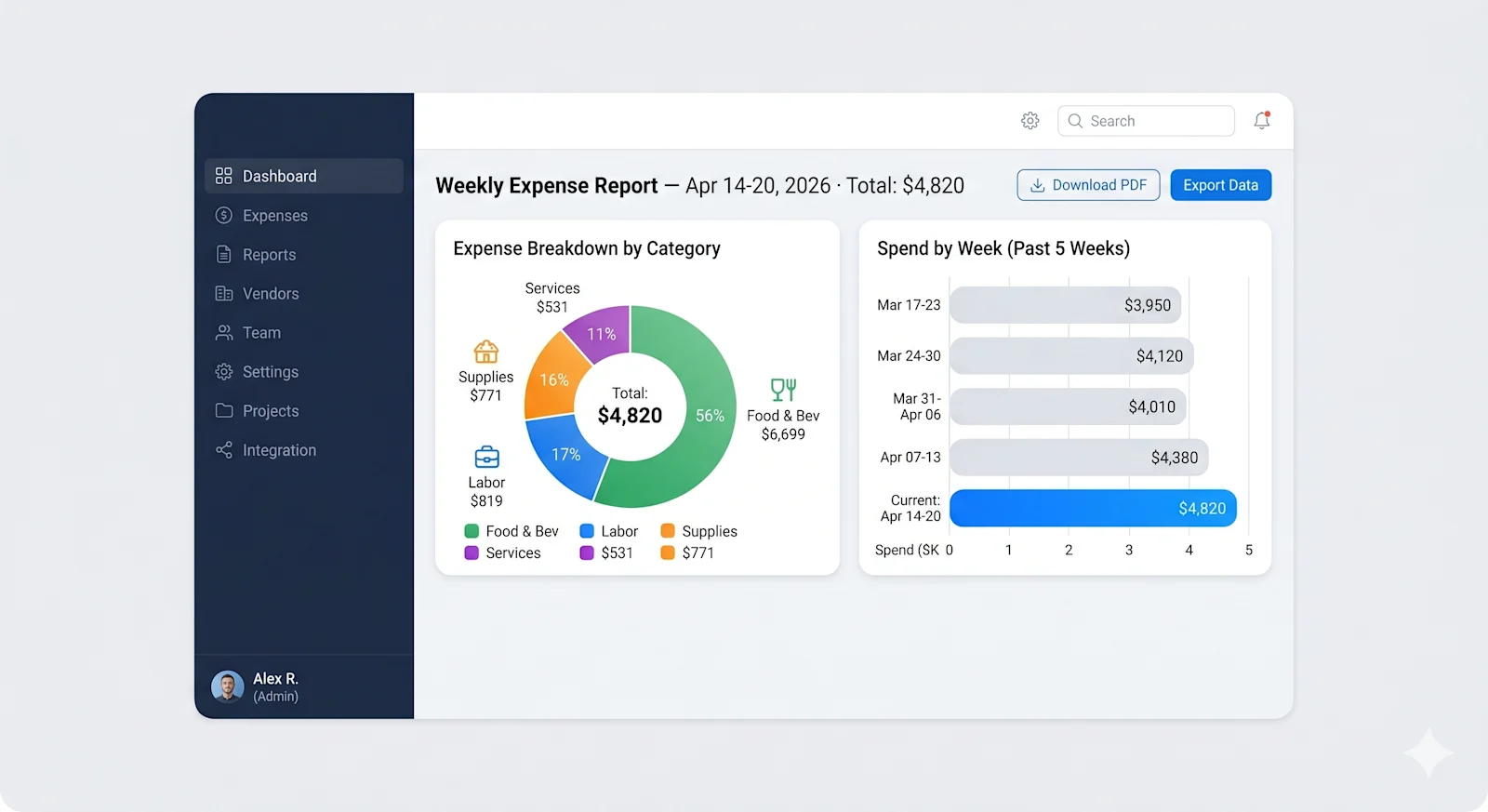 Weekly Report Dashboard