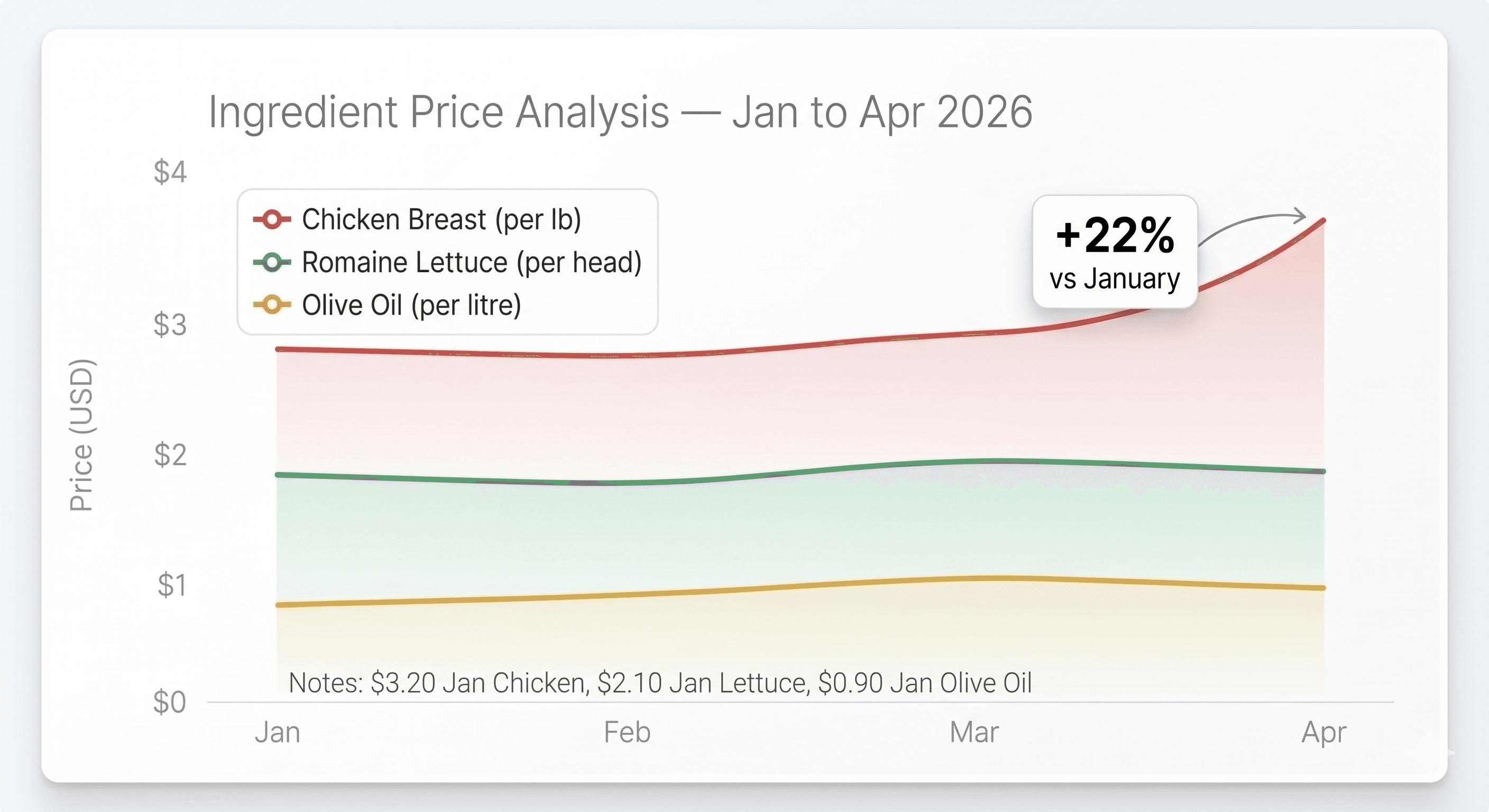 Restaurant Price Monitoring AI