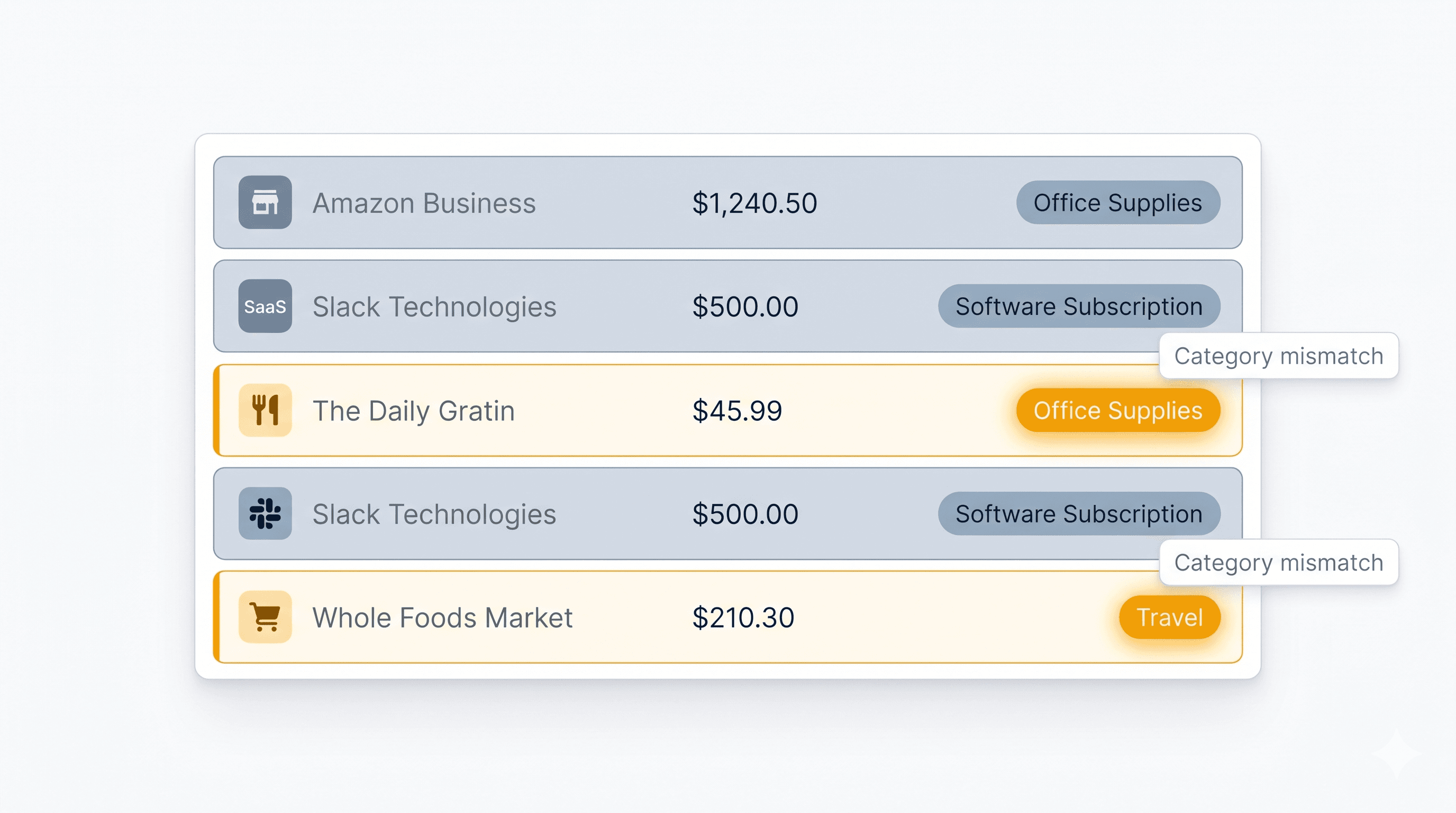AI Categorization Verification