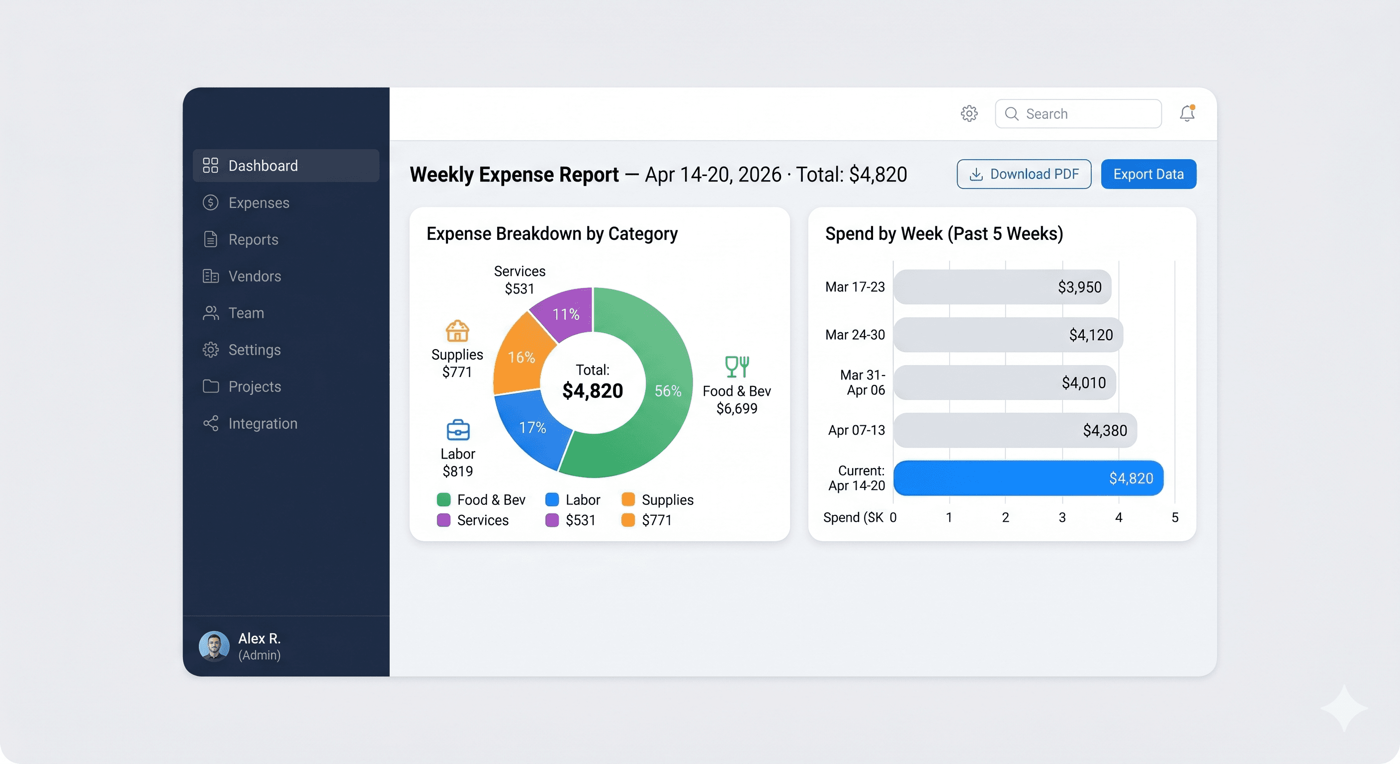 Weekly Report Dashboard