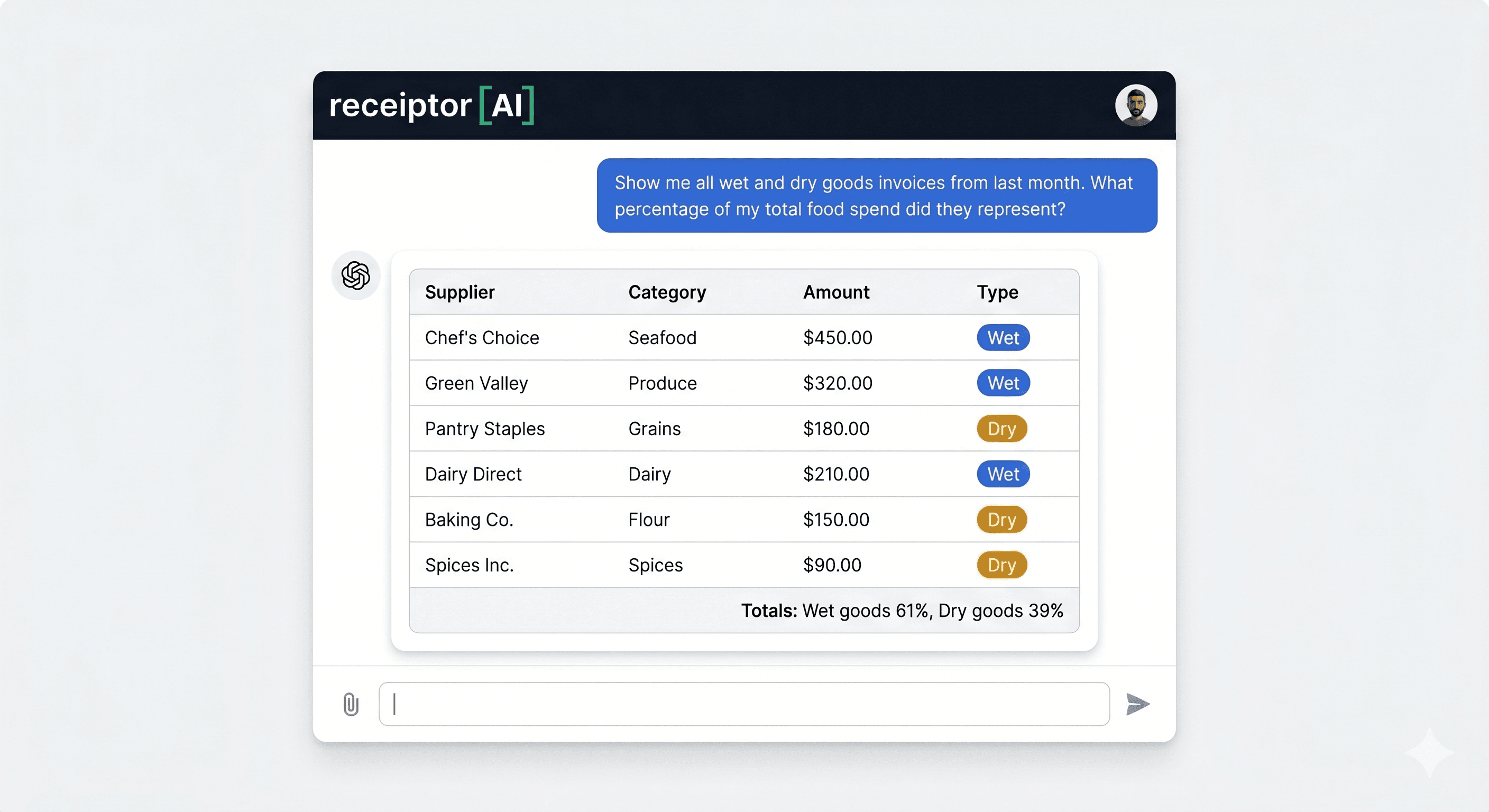 Inventory restaurant Wet & Dry AI Ask