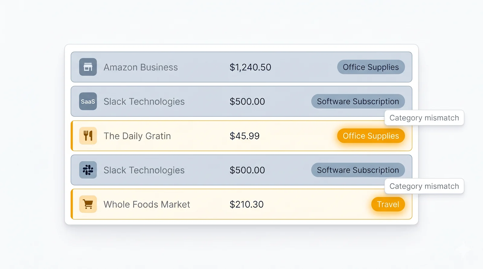 AI Categorization Verification